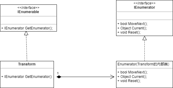 迭代器csharp.drawio